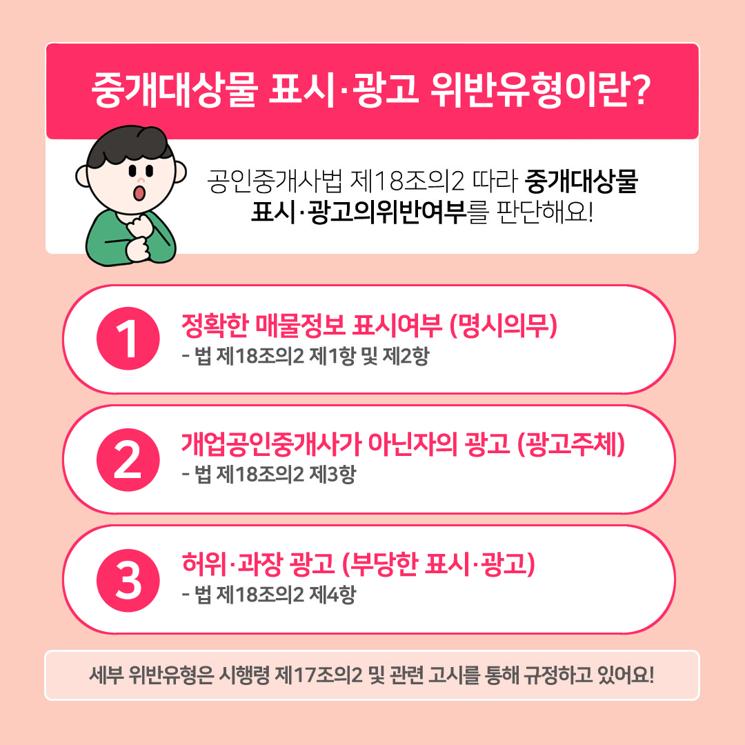 중개대상물 표시·광고 위반 유형이란? 공인중개사법 제18조의2 따라 중개대상물 표시·광고의 위반여부를 판단해요! 1.정확한 매물정보 표시여부 (명시의무) -법 제18조의2 제1항 및 제2항. 2.개업공인중개사가 아닌 자의 광고 (광고주체) -법 제18조의2 제3항. 3.허위·과장 광고 (부당한 표시·광고) -법 제18조의2 제4항. 세부 위반유형은 시행령 제17조의2 및 관련 고시를 통해 규정하고 있어요!