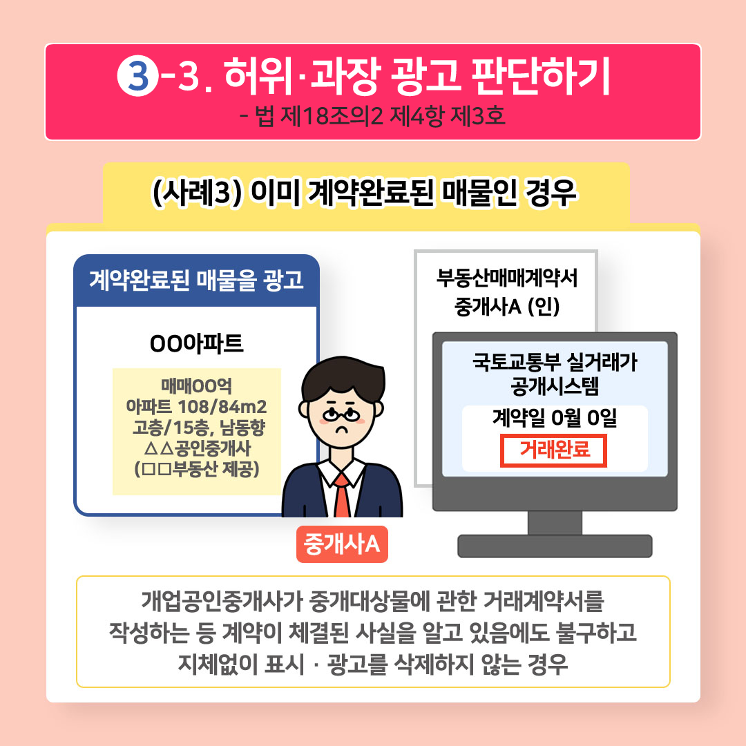 3-3. 허위·과장 광고 판단하기 -법 제18조의2 제4항 제3호. (사례3) 이미 계약완료된 매물인 경우. 계약완료된 매물을 광고 00아파트 매매 00억 아파트 108/84m2 고층/15층, 남동향 △△공인중개사 (□□부동산 제공) 국토교통부 실거래가 공개시스템 계약일 0월 0일 거래완료 중개사A 개업공인중개사가 중개대상물에 관한 거래계약서를 작성하는 등 계약이 체결된 사실을 알고 있음에도 불구하고 지체없이 표시·광고를 삭제하지 않는 경우